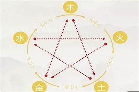 算命屬性|生辰八字算命、五行喜用神查詢（免費測算）